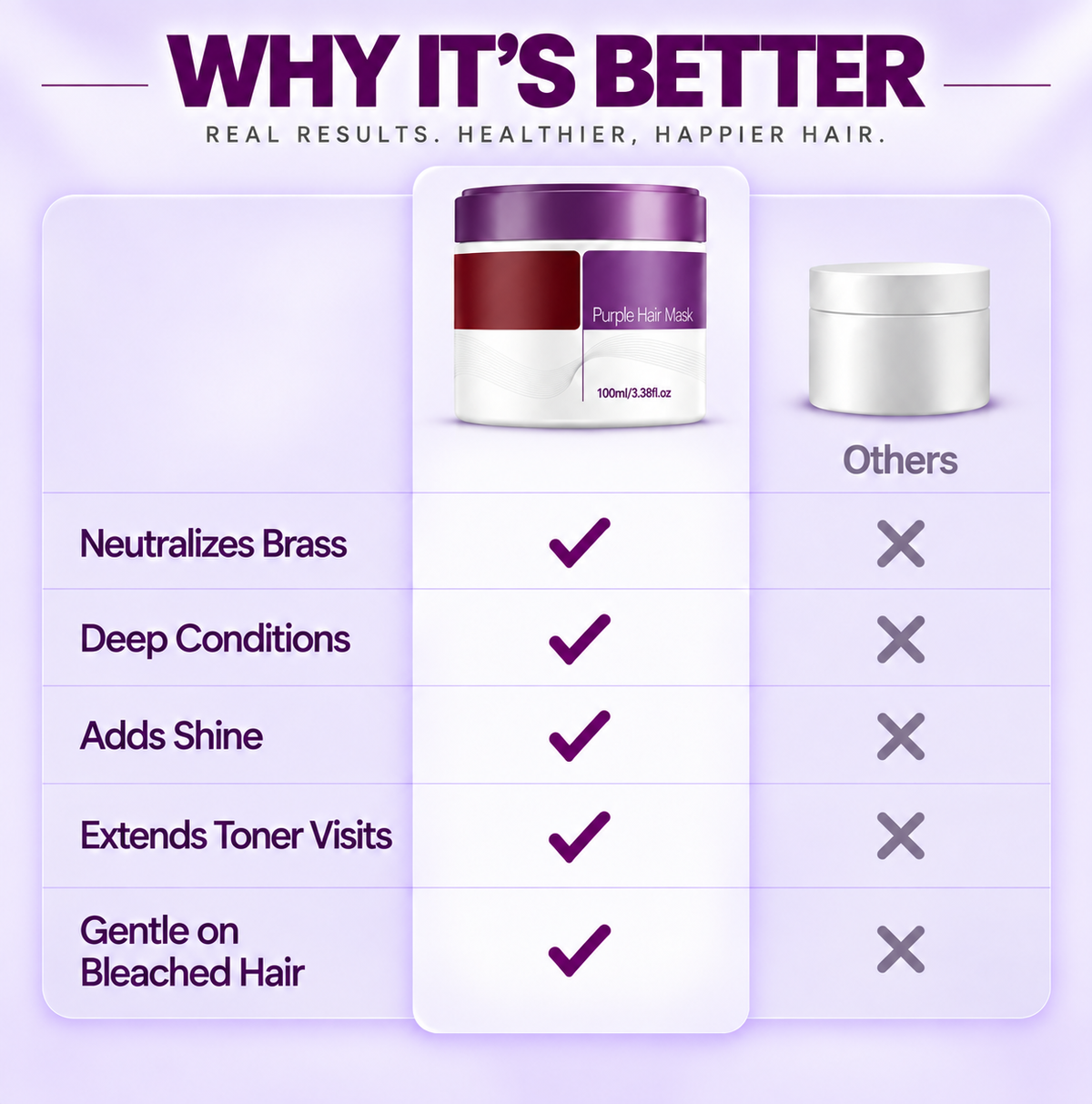 Purple Hair Mask — Neutralize Brass, Keep Your Blonde Cool