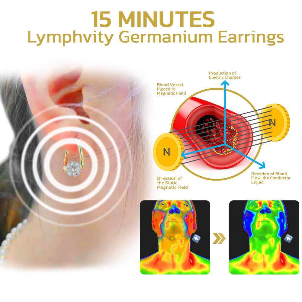 Lymphvity MagneTherapy Germanium Zircon Ring