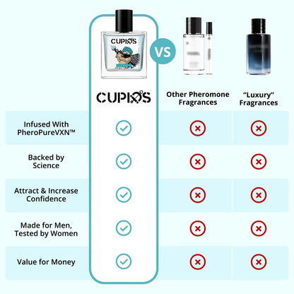 Turn Heads and Ignite Her Desire with Two Sprays of This Pheromone Cologne