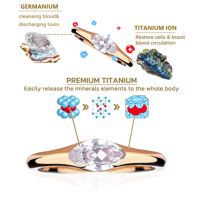 (Last Day of Sale-Up to 80% OFF!) Magnetology Lymphvity Therapy Titanium ION Diamond Ring
