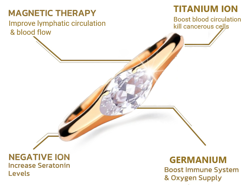 (Last Day of Sale-Up to 80% OFF!) Magnetology Lymphvity Therapy Titanium ION Diamond Ring