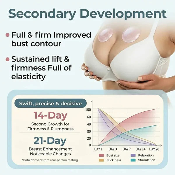 LIMETOW®Breast Enhancement Microneedle Patch