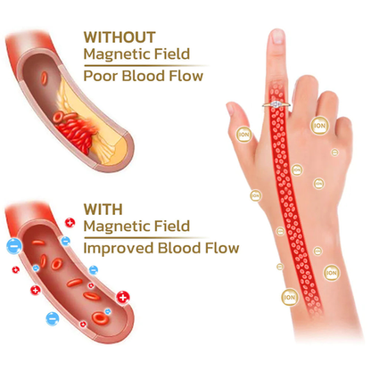(Last Day of Sale-Up to 80% OFF!) Magnetology Lymphvity Therapy Titanium ION Diamond Ring