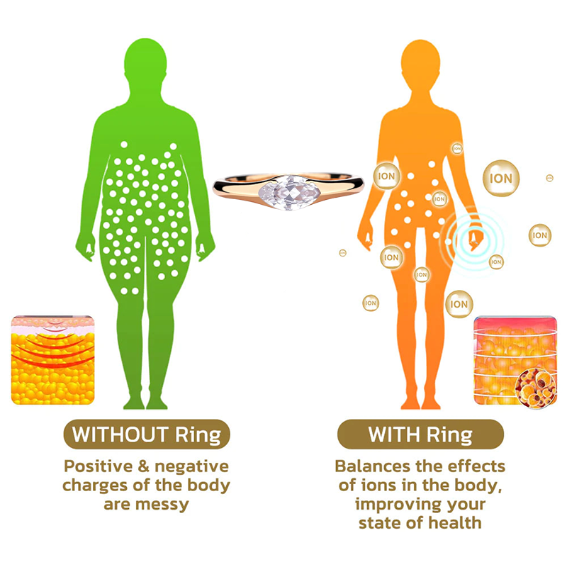 (Last Day of Sale-Up to 80% OFF!) Magnetology Lymphvity Therapy Titanium ION Diamond Ring