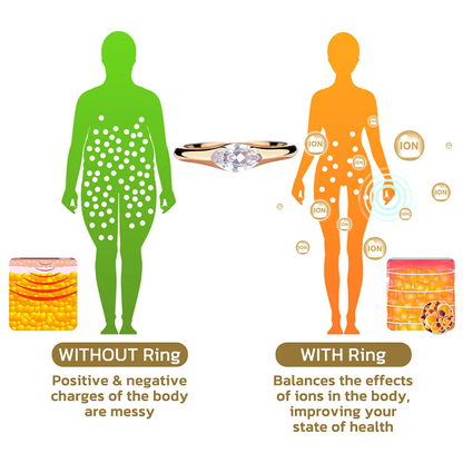 (Last Day of Sale-Up to 80% OFF!) Magnetology Lymphvity Therapy Titanium ION Diamond Ring