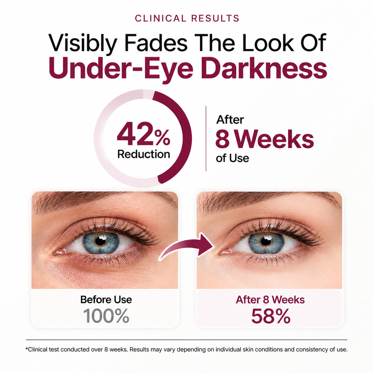 LIMETOW® P7Eye Renewal Crème