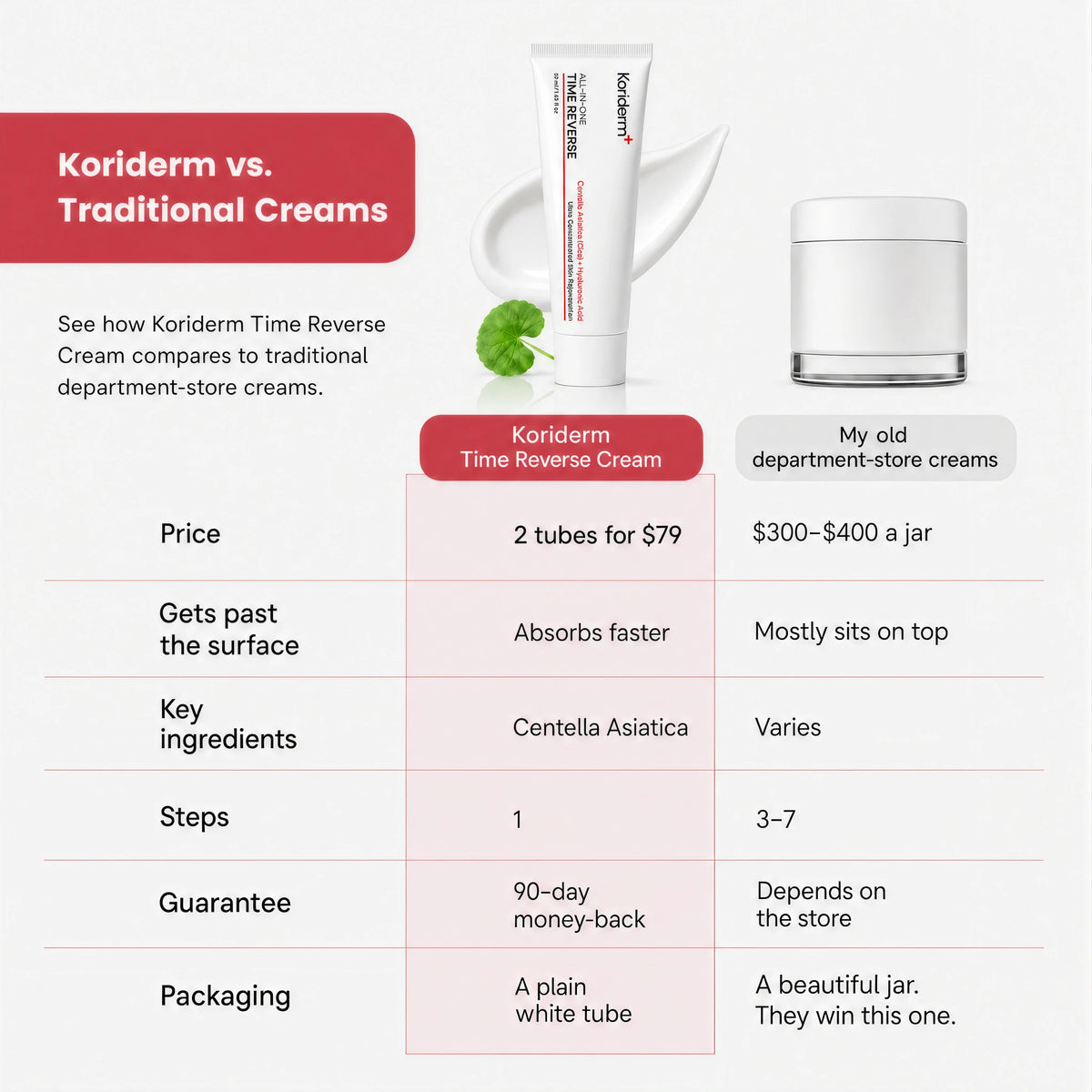 LIMETOW™ Time Reverse Cream (All-In-One)