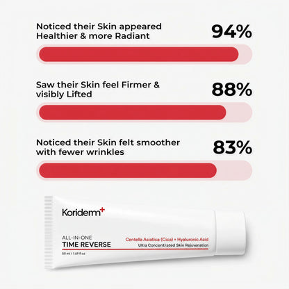 LIMETOW™ Time Reverse Cream (All-In-One)