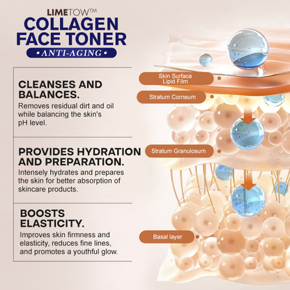 LIMETOW™ Collagen Face Toner