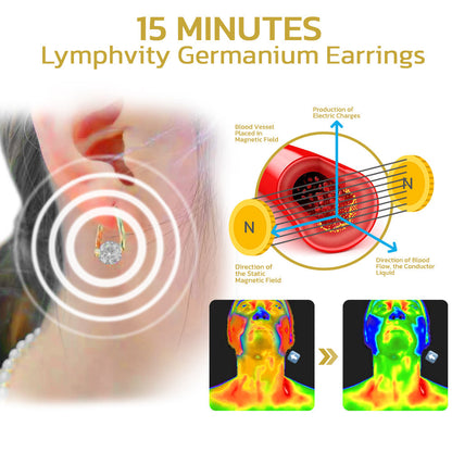 Lymphvity MagneTherapy Germanium Zircon Ring