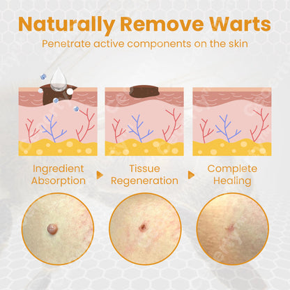 LIMETOW™ TagX Bee Venom Treatment Spray