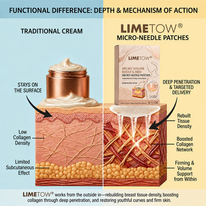 LIMETOW®Breast Enhancement Microneedle Patch