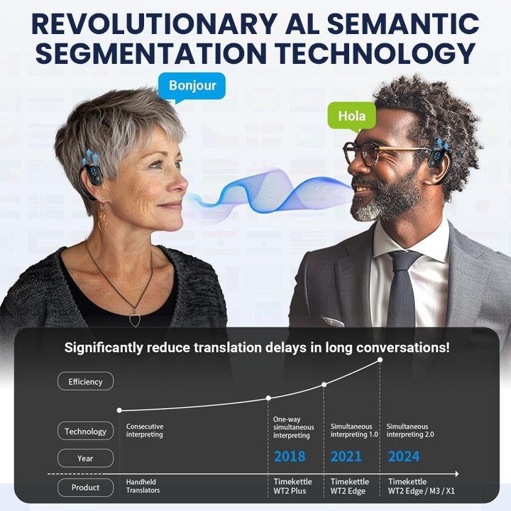 [Official Store Made and Delivered in USA] LIMETOW™ AI Translator Earbuds ✅Get real-time translations in 144 languages👍🏻 99.9% Accuracy