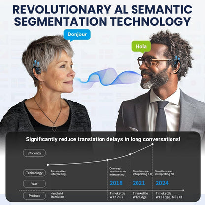 [Official Store Made and Delivered in USA] LIMETOW™ AI Translator Earbuds ✅Get real-time translations in 144 languages👍🏻 99.9% Accuracy